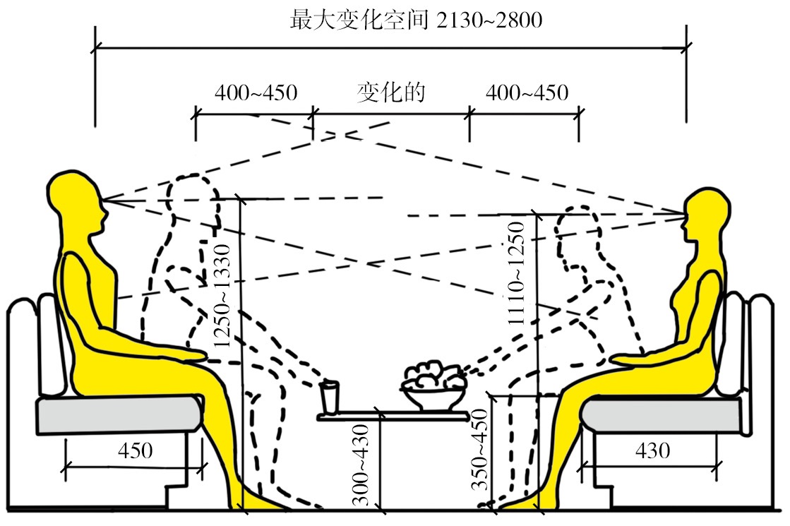 家居空间中的尺度要求 - 正辰商业设计服务机构